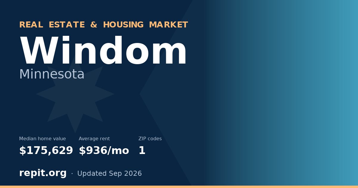 Windom, MN real estate and housing market — median home value $175,629, average rent $936/mo, 1 ZIP code