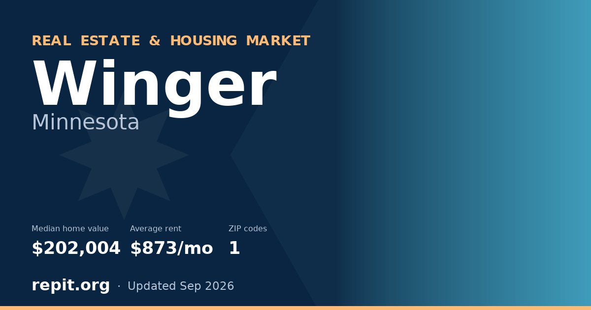Winger, MN real estate and housing market — median home value $202,004, average rent $873/mo, 1 ZIP code