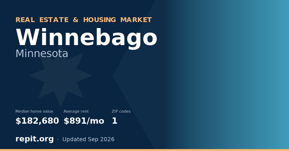 Winnebago, MN real estate and housing market — median home value $182,680, average rent $891/mo, 1 ZIP code