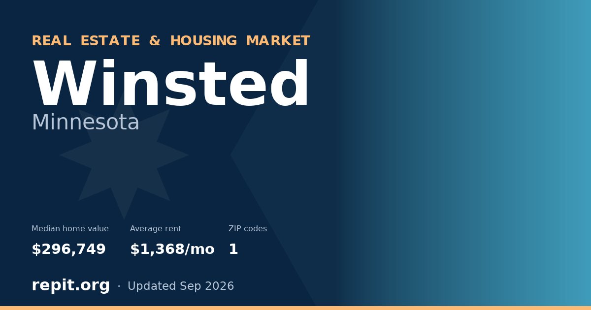 Winsted, MN real estate and housing market — median home value $296,749, average rent $1,368/mo, 1 ZIP code