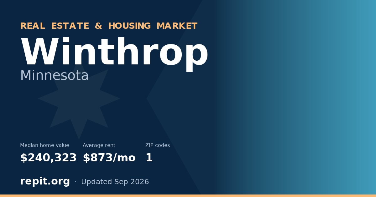 Winthrop, MN real estate and housing market — median home value $240,323, average rent $873/mo, 1 ZIP code