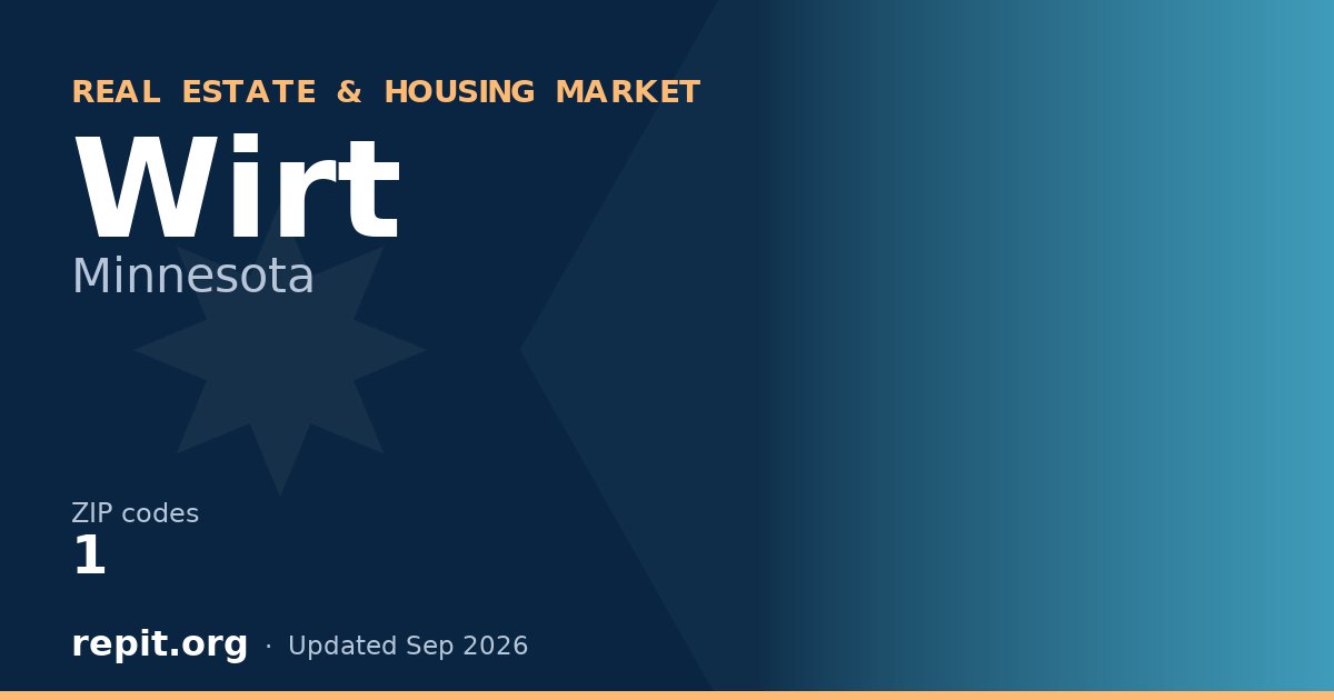 Wirt, MN real estate and housing market — 1 ZIP code