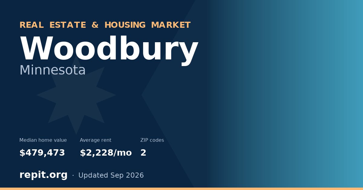 Woodbury, MN real estate and housing market — median home value $479,473, average rent $2,228/mo, 2 ZIP codes