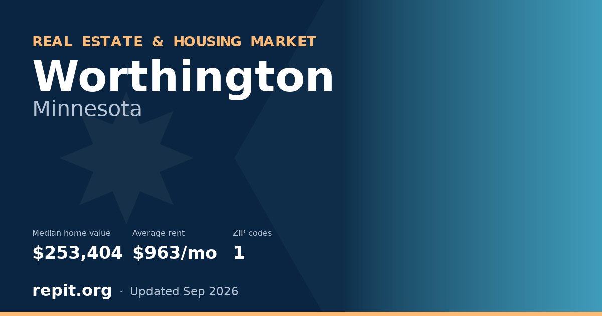 Worthington, MN real estate and housing market — median home value $253,404, average rent $963/mo, 1 ZIP code