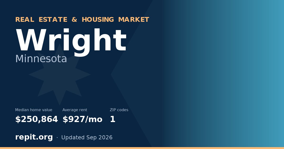 Wright, MN real estate and housing market — median home value $250,864, average rent $927/mo, 1 ZIP code