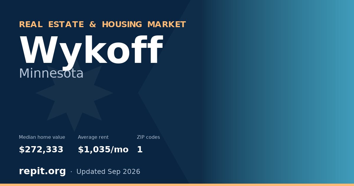 Wykoff, MN real estate and housing market — median home value $272,333, average rent $1,035/mo, 1 ZIP code
