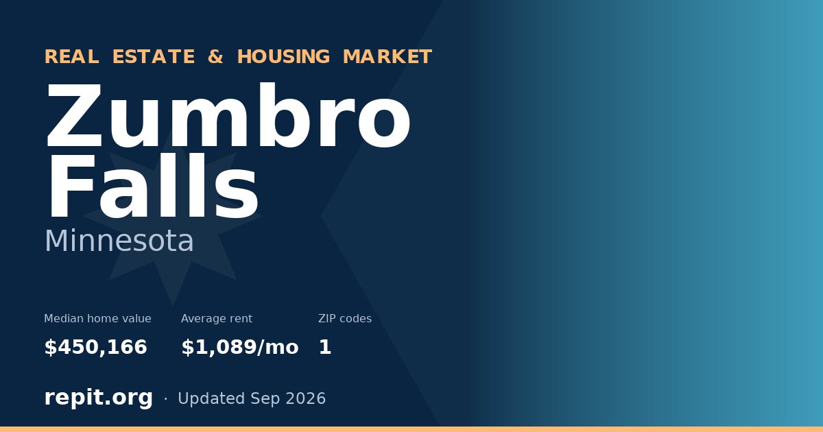 Zumbro Falls, MN real estate and housing market — median home value $450,166, average rent $1,089/mo, 1 ZIP code