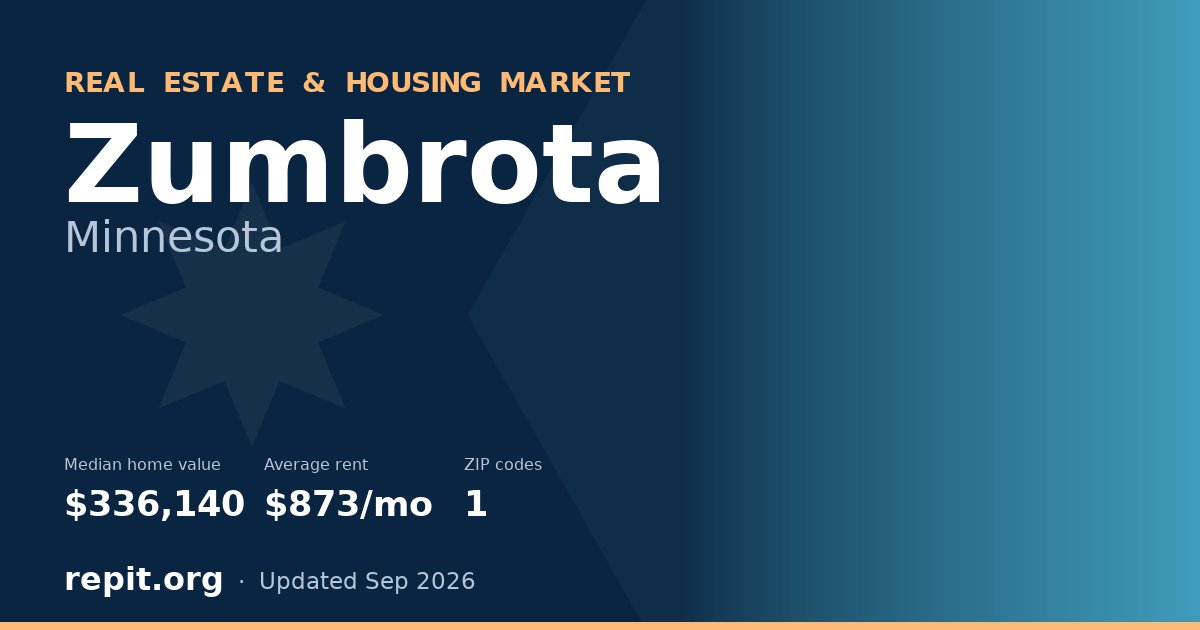 Zumbrota, MN real estate and housing market — median home value $336,140, average rent $873/mo, 1 ZIP code