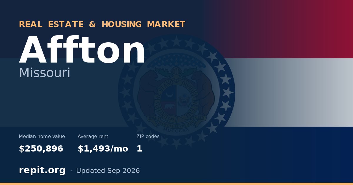 Affton, MO real estate and housing market — median home value $250,896, average rent $1,493/mo, 1 ZIP code