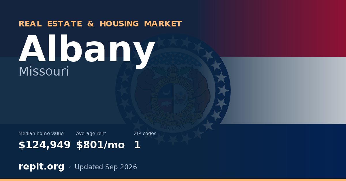 Albany, MO real estate and housing market — median home value $124,949, average rent $801/mo, 1 ZIP code