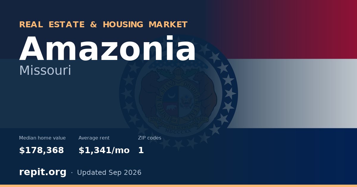 Amazonia, MO real estate and housing market — median home value $178,368, average rent $1,341/mo, 1 ZIP code