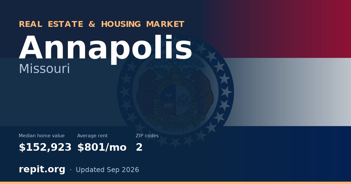 Annapolis, MO real estate and housing market — median home value $152,923, average rent $801/mo, 2 ZIP codes
