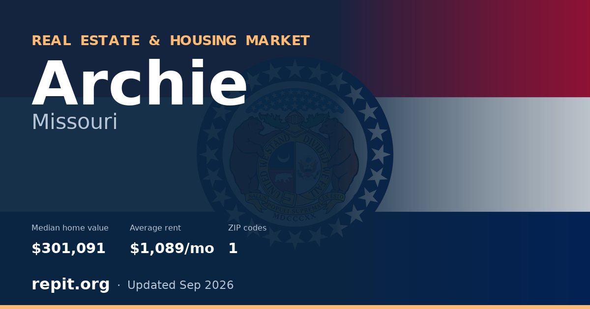 Archie, MO real estate and housing market — median home value $301,091, average rent $1,089/mo, 1 ZIP code