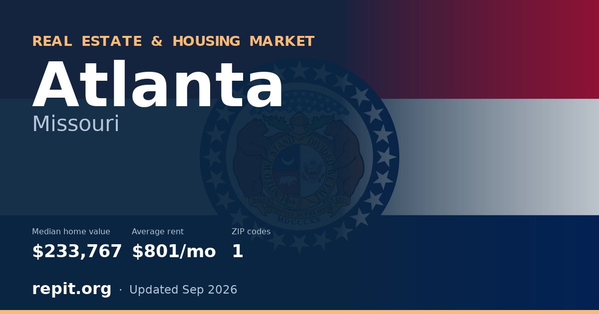 Atlanta, MO real estate and housing market — median home value $233,767, average rent $801/mo, 1 ZIP code