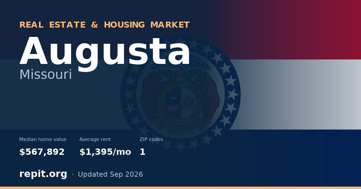 Augusta, MO real estate and housing market — median home value $567,892, average rent $1,395/mo, 1 ZIP code