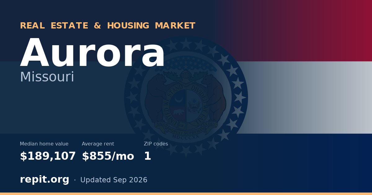 Aurora, MO real estate and housing market — median home value $189,107, average rent $855/mo, 1 ZIP code