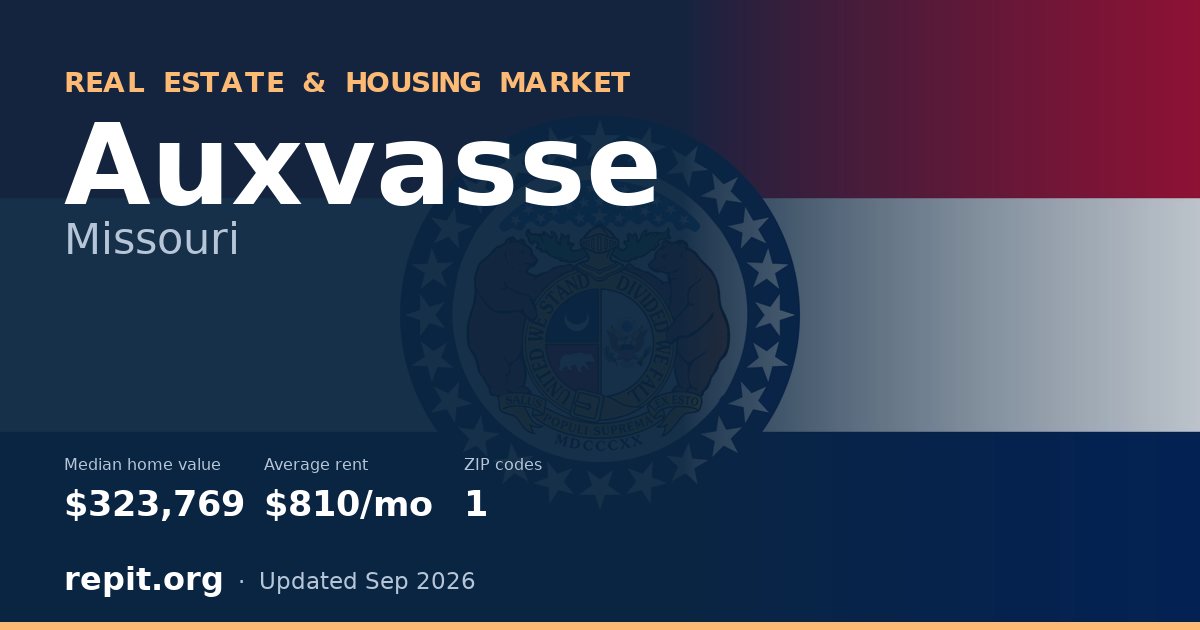 Auxvasse, MO real estate and housing market — median home value $323,769, average rent $810/mo, 1 ZIP code