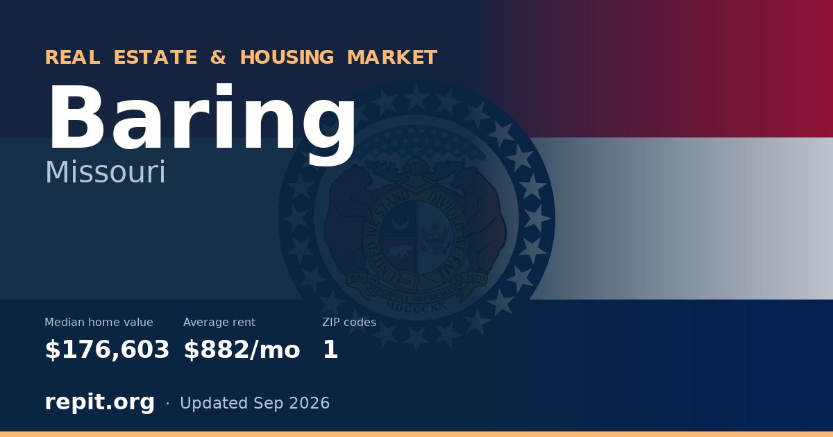 Baring, MO real estate and housing market — median home value $176,603, average rent $882/mo, 1 ZIP code