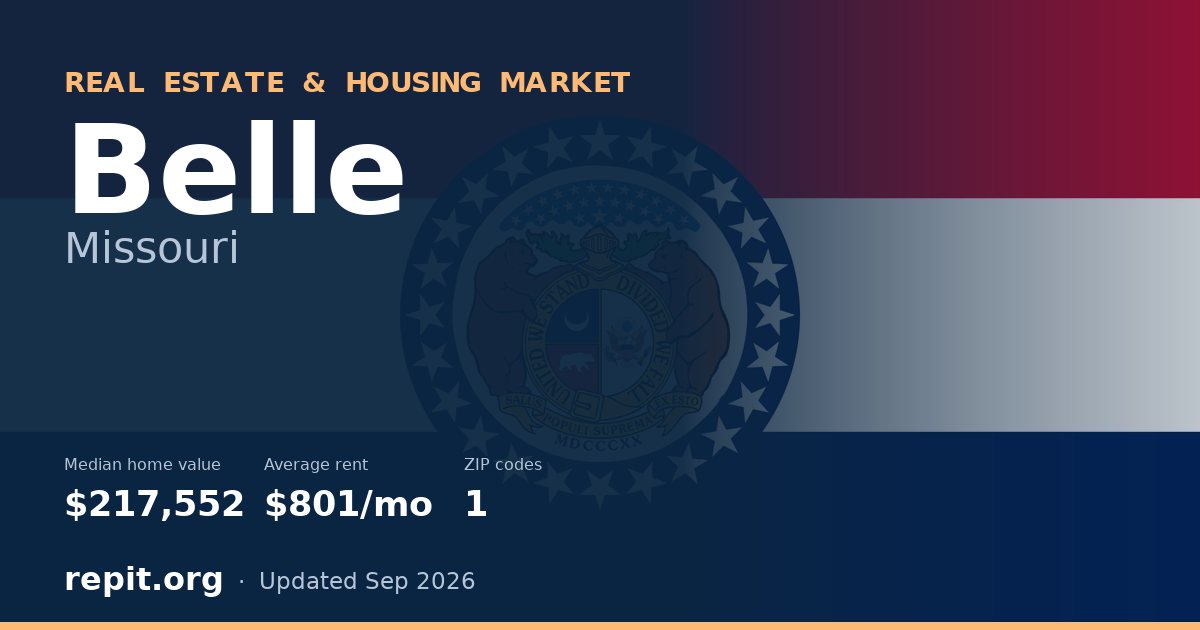 Belle, MO real estate and housing market — median home value $217,552, average rent $801/mo, 1 ZIP code