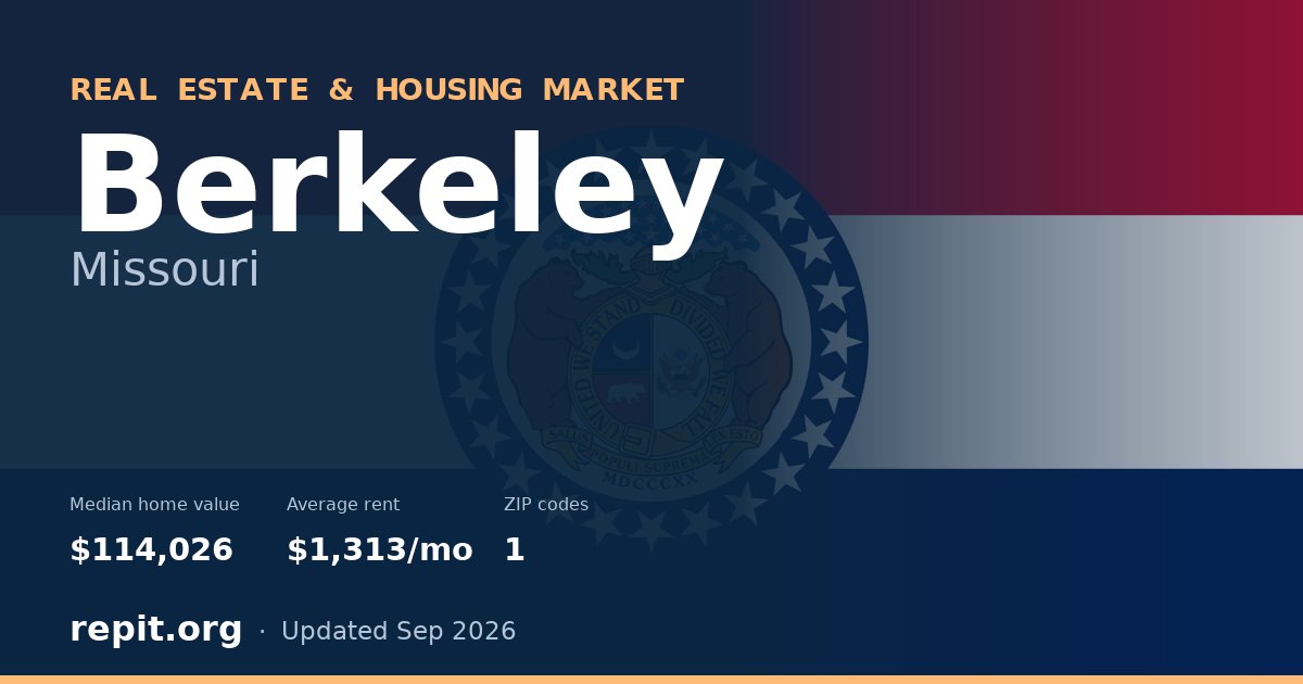 Berkeley, MO real estate and housing market — median home value $114,026, average rent $1,313/mo, 1 ZIP code
