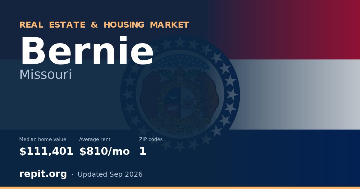 Bernie, MO real estate and housing market — median home value $111,401, average rent $810/mo, 1 ZIP code