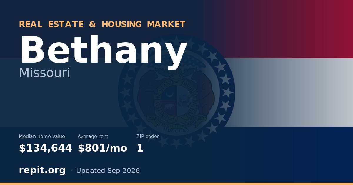 Bethany, MO real estate and housing market — median home value $134,644, average rent $801/mo, 1 ZIP code
