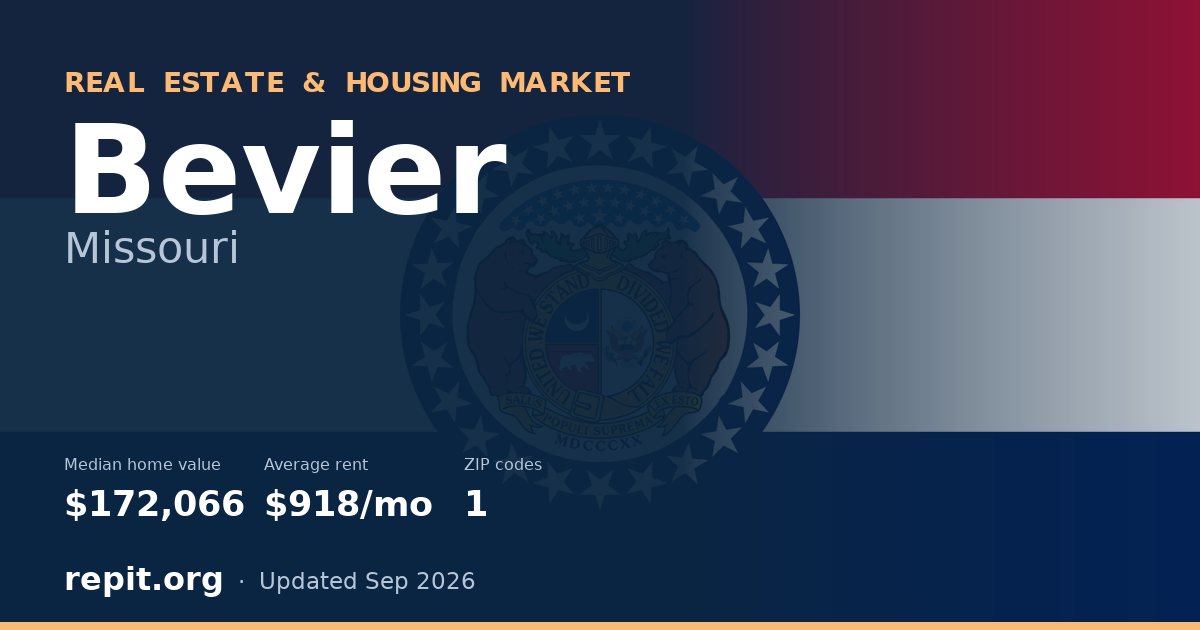 Bevier, MO real estate and housing market — median home value $172,066, average rent $918/mo, 1 ZIP code