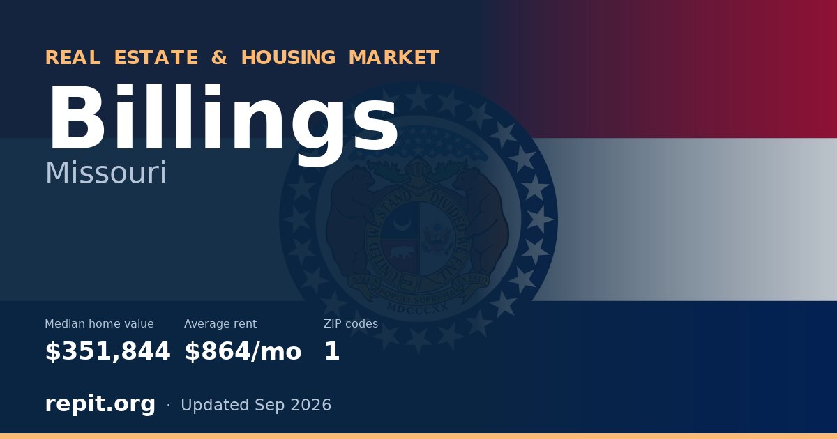 Billings, MO real estate and housing market — median home value $351,844, average rent $864/mo, 1 ZIP code