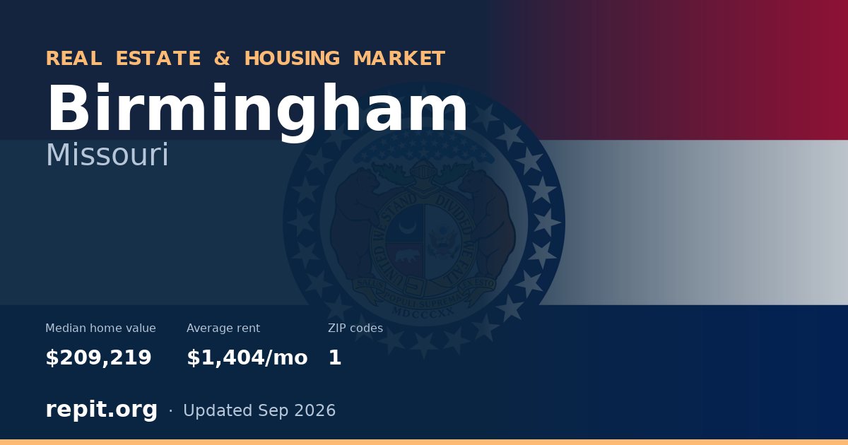 Birmingham, MO real estate and housing market — median home value $209,219, average rent $1,404/mo, 1 ZIP code