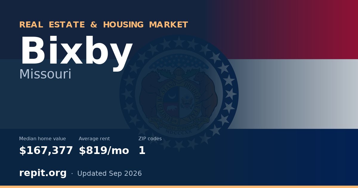 Bixby, MO real estate and housing market — median home value $167,377, average rent $819/mo, 1 ZIP code