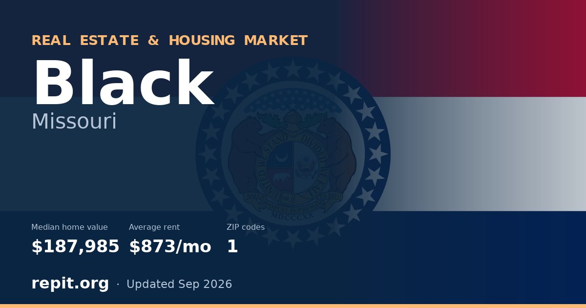 Black, MO real estate and housing market — median home value $187,985, average rent $873/mo, 1 ZIP code