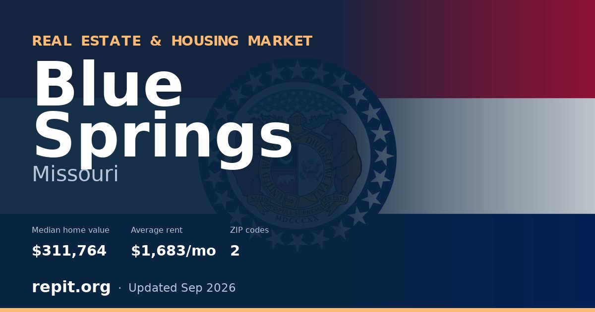 Blue Springs, MO real estate and housing market — median home value $311,764, average rent $1,683/mo, 2 ZIP codes