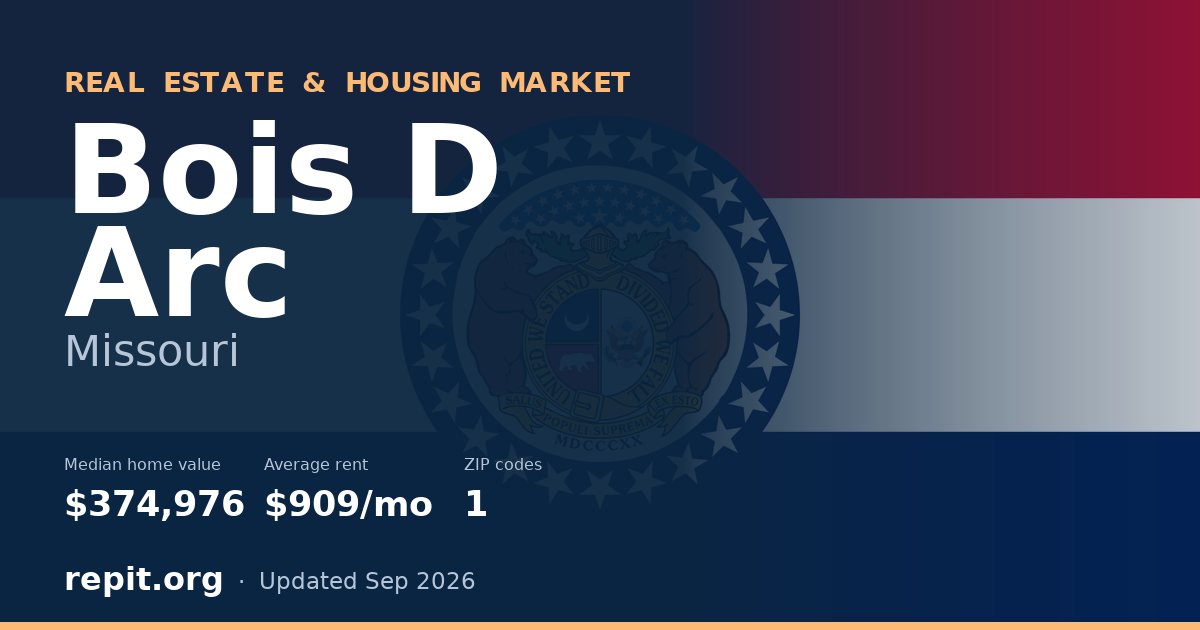 Bois D Arc, MO real estate and housing market — median home value $374,976, average rent $909/mo, 1 ZIP code