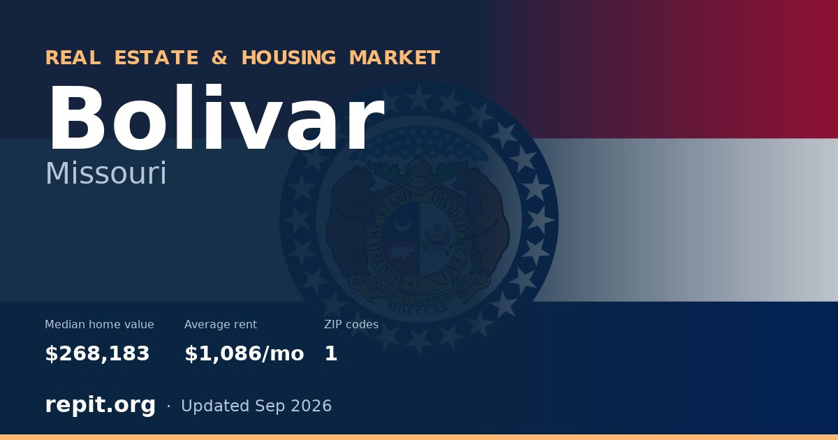 Bolivar, MO real estate and housing market — median home value $268,183, average rent $1,086/mo, 1 ZIP code