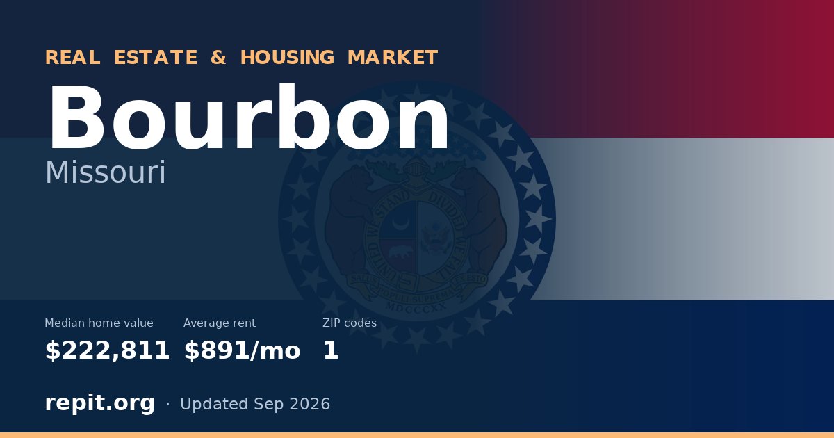 Bourbon, MO real estate and housing market — median home value $222,811, average rent $891/mo, 1 ZIP code