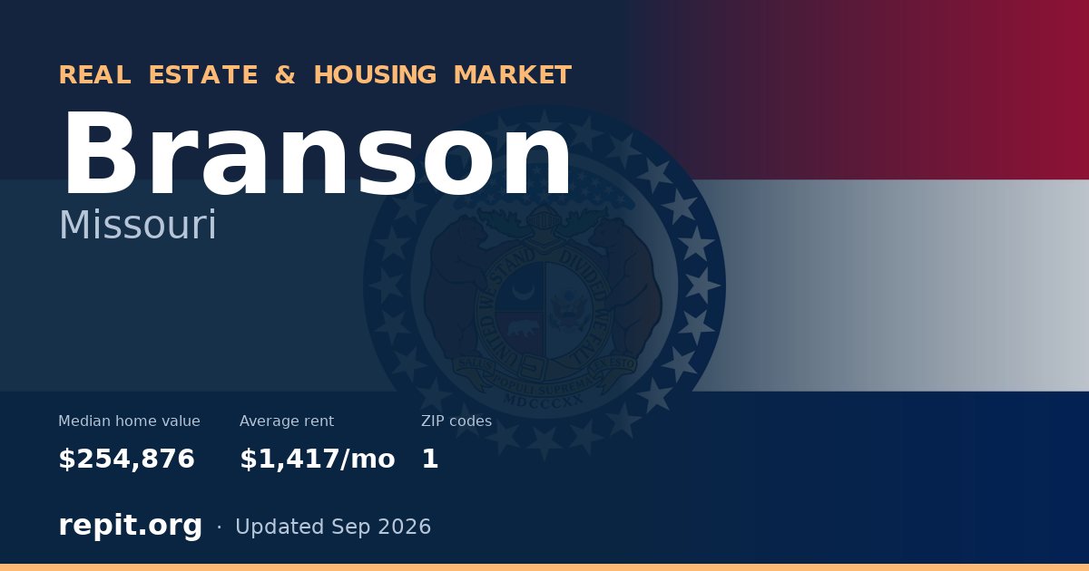 Branson, MO real estate and housing market — median home value $254,876, average rent $1,417/mo, 1 ZIP code