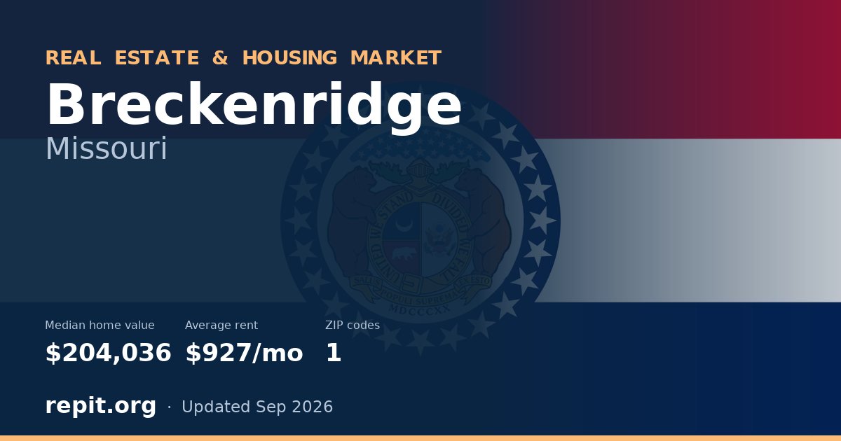 Breckenridge, MO real estate and housing market — median home value $204,036, average rent $927/mo, 1 ZIP code