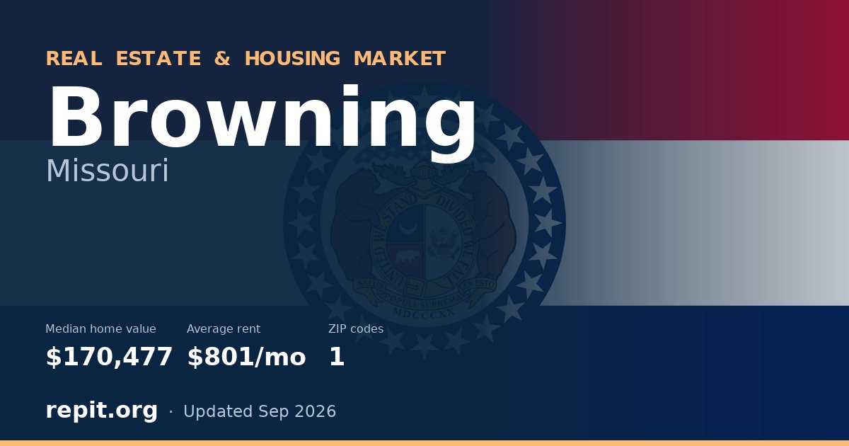 Browning, MO real estate and housing market — median home value $170,477, average rent $801/mo, 1 ZIP code