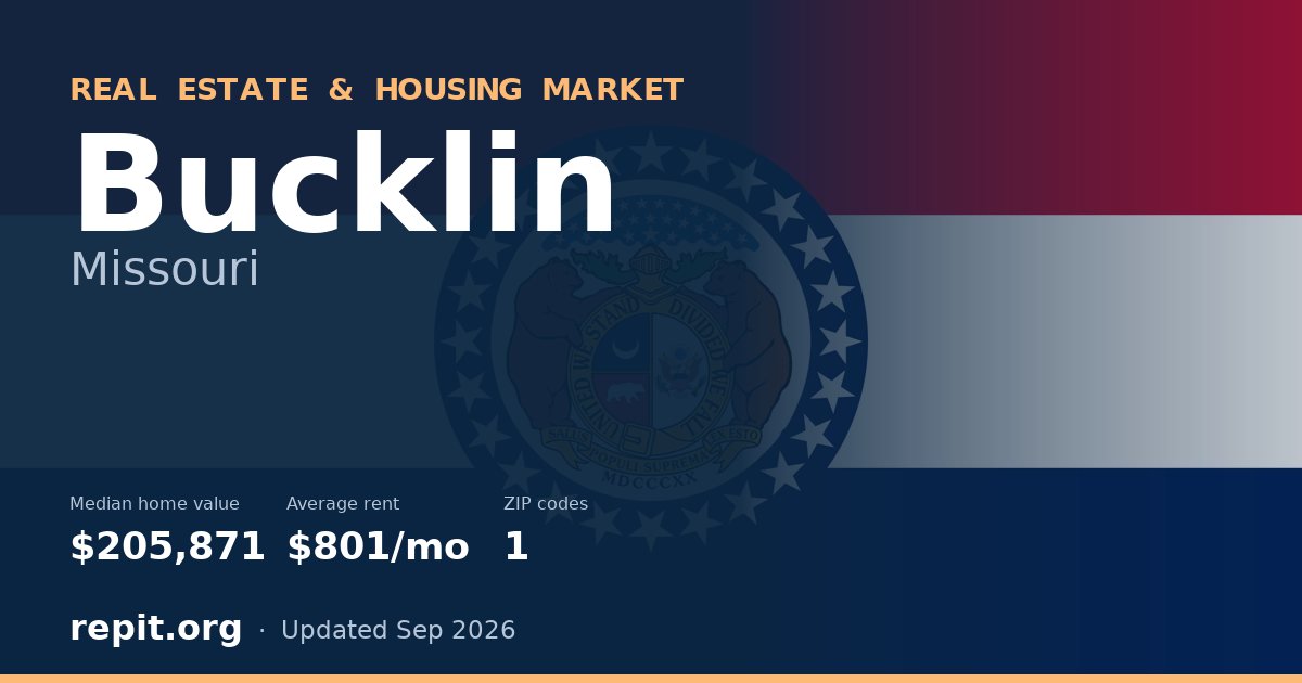 Bucklin, MO real estate and housing market — median home value $205,871, average rent $801/mo, 1 ZIP code
