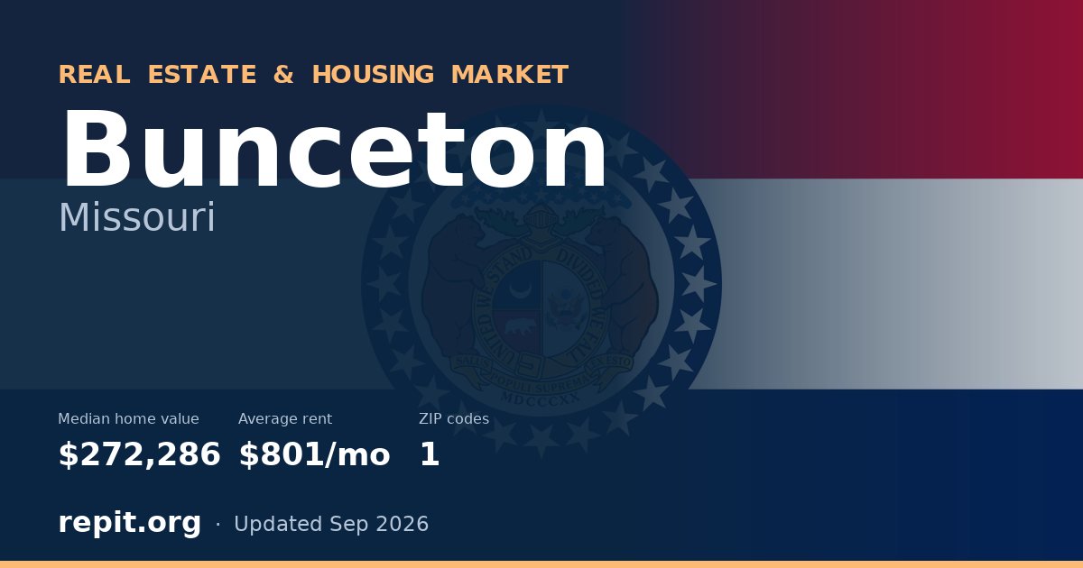 Bunceton, MO real estate and housing market — median home value $272,286, average rent $801/mo, 1 ZIP code