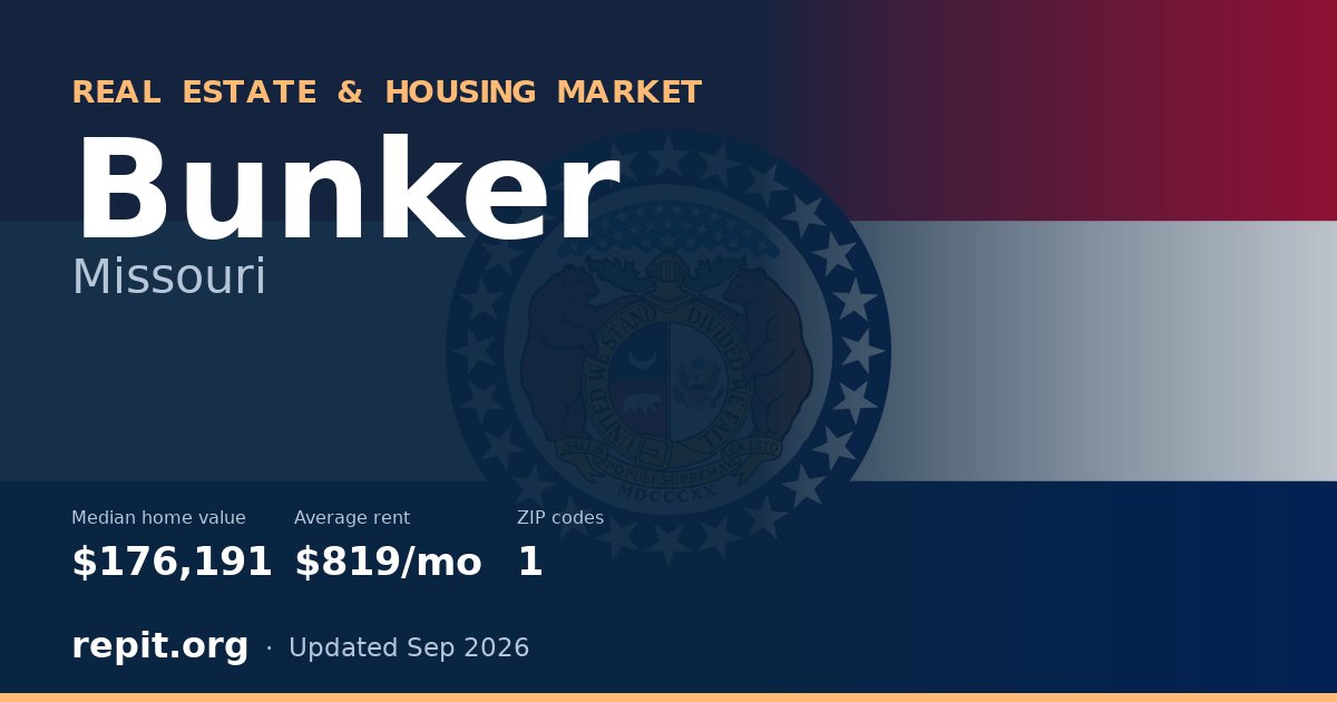 Bunker, MO real estate and housing market — median home value $176,191, average rent $819/mo, 1 ZIP code