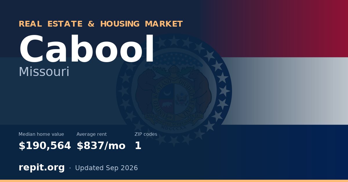 Cabool, MO real estate and housing market — median home value $190,564, average rent $837/mo, 1 ZIP code
