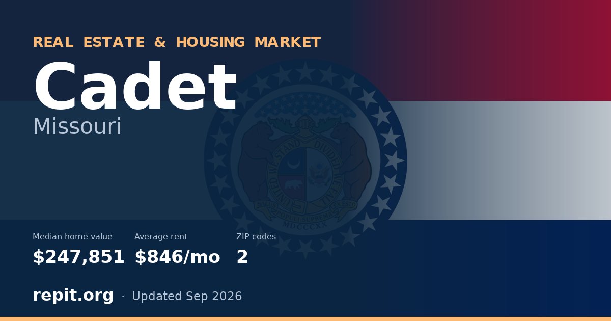 Cadet, MO real estate and housing market — median home value $247,851, average rent $846/mo, 2 ZIP codes