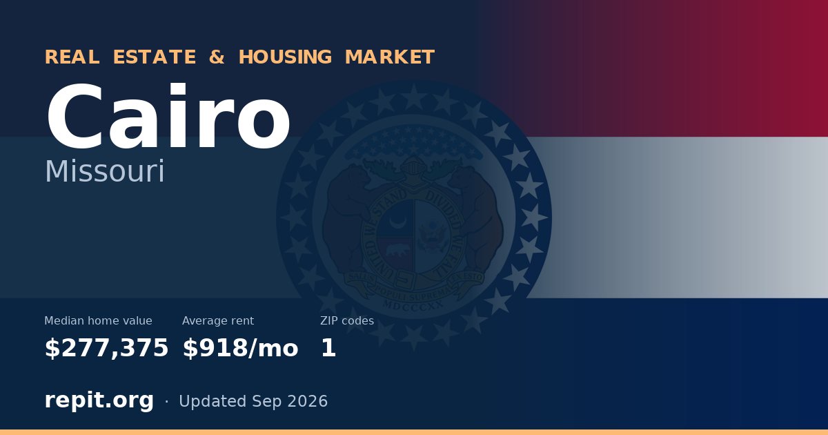 Cairo, MO real estate and housing market — median home value $277,375, average rent $918/mo, 1 ZIP code