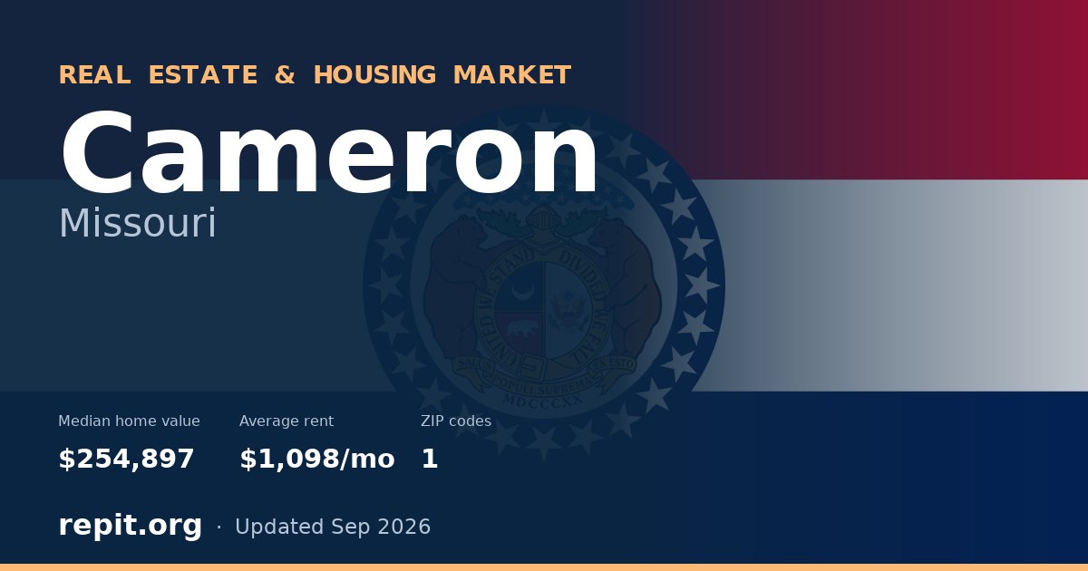 Cameron, MO real estate and housing market — median home value $254,897, average rent $1,098/mo, 1 ZIP code
