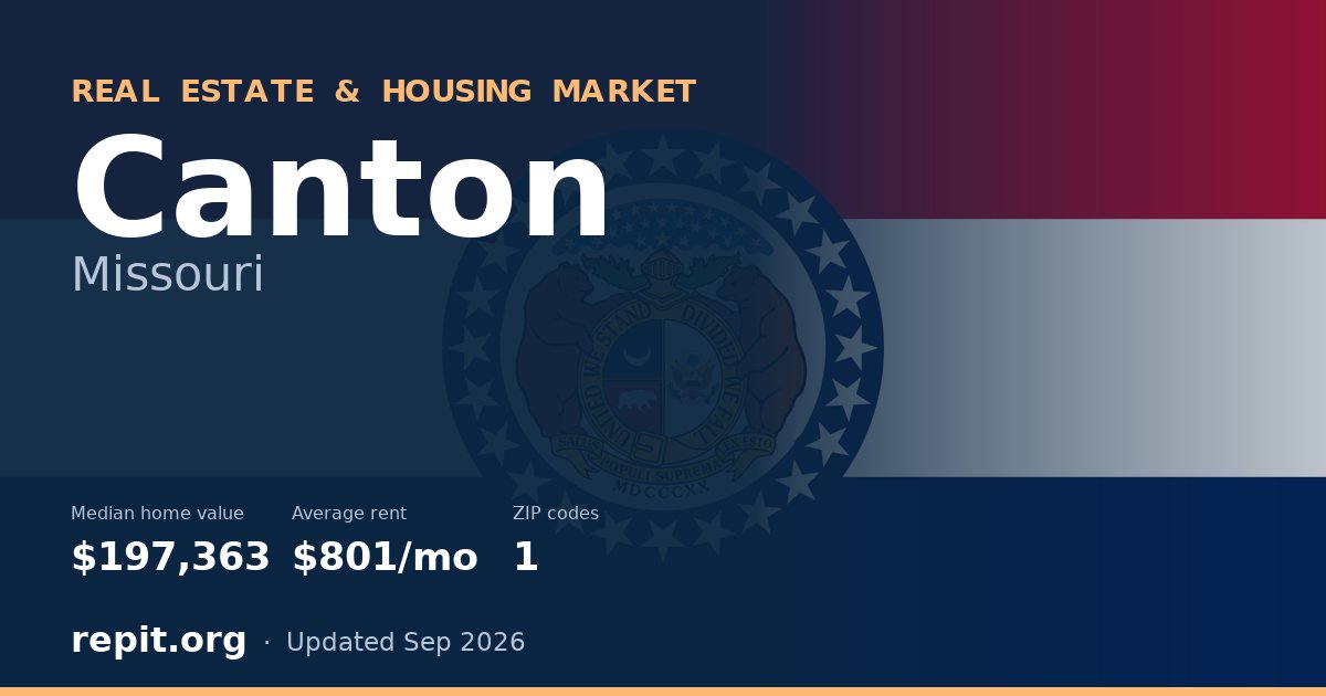 Canton, MO real estate and housing market — median home value $197,363, average rent $801/mo, 1 ZIP code