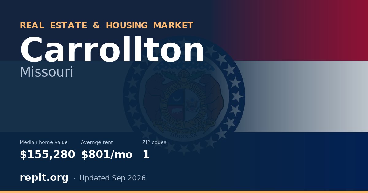 Carrollton, MO real estate and housing market — median home value $155,280, average rent $801/mo, 1 ZIP code