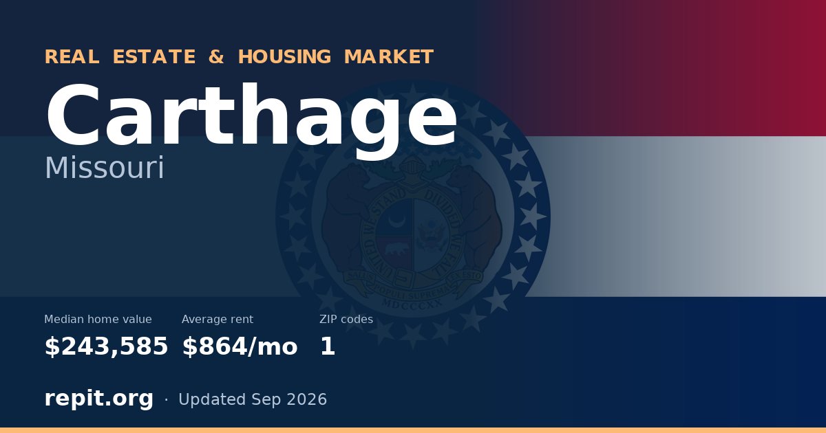 Carthage, MO real estate and housing market — median home value $243,585, average rent $864/mo, 1 ZIP code