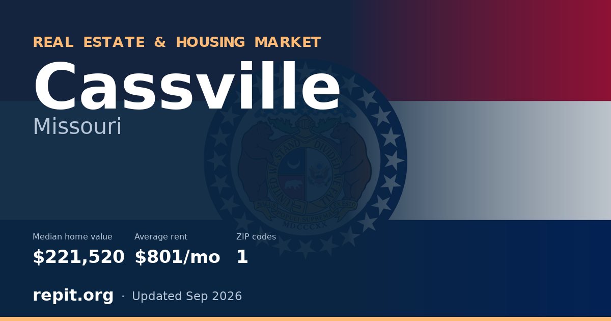 Cassville, MO real estate and housing market — median home value $221,520, average rent $801/mo, 1 ZIP code
