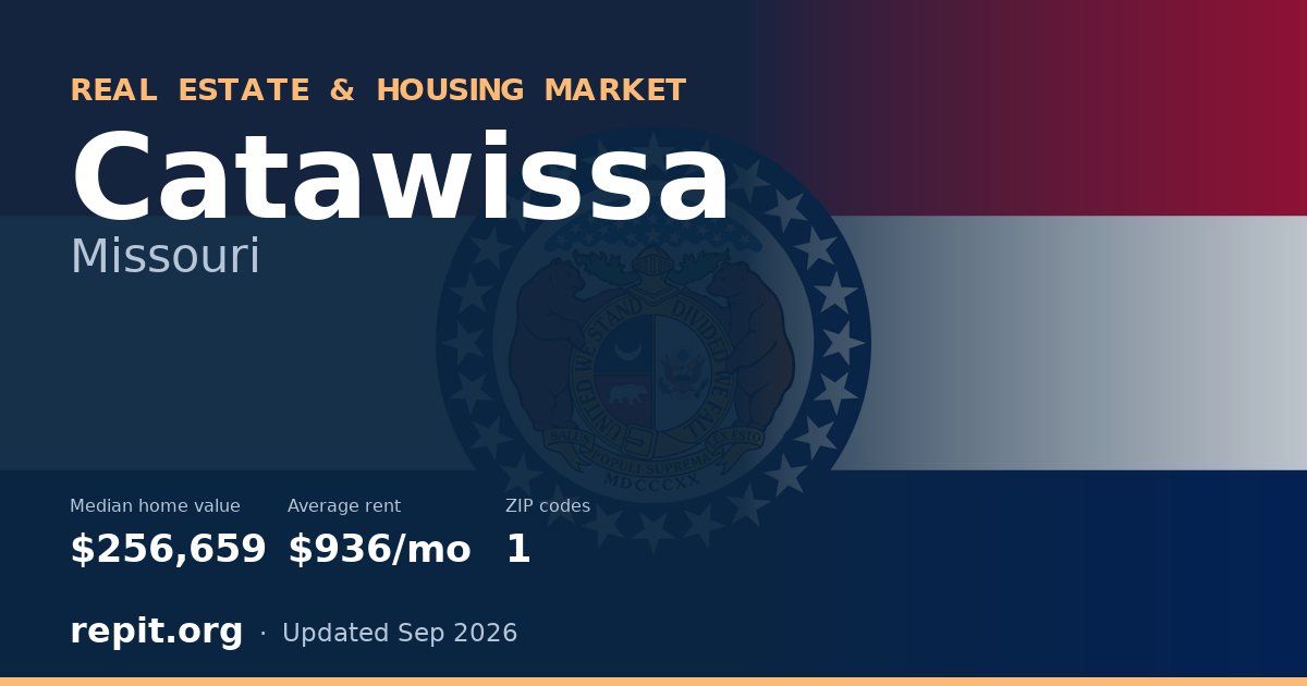 Catawissa, MO real estate and housing market — median home value $256,659, average rent $936/mo, 1 ZIP code